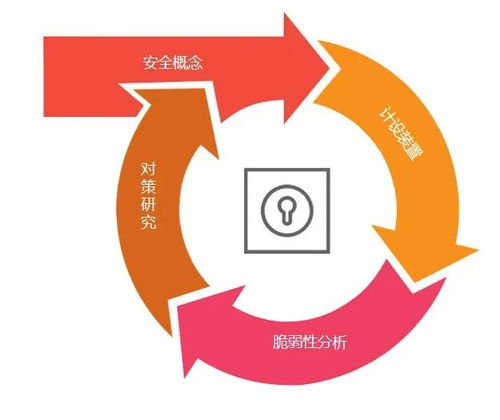 车辆网络安全的未来 上 车辆开发中的威胁分析 风险评估和安全设计 漏洞分析