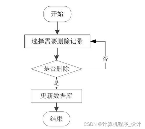 附源码 计算机毕业设计ssm动漫网站