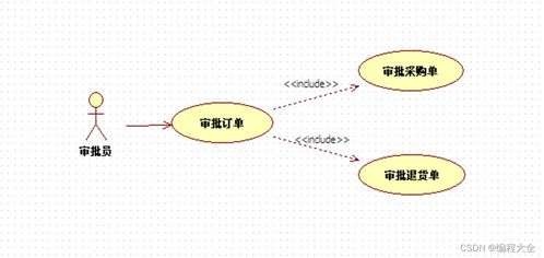 毕业设计 基于struts hibernate的采购管理系统设计与实现 源码 综述