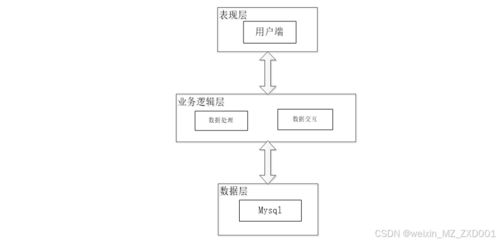 基于node.js的药品管理系统的设计与实现 附源码42584