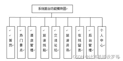 计算机毕业设计ssm旅游网站管理系统w019r9 附源码 新手必备