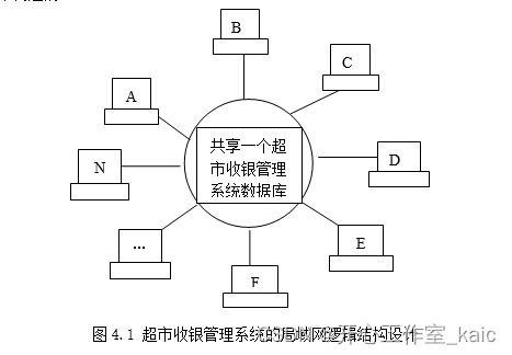 大型超市局域网规划与设计方案 kaic