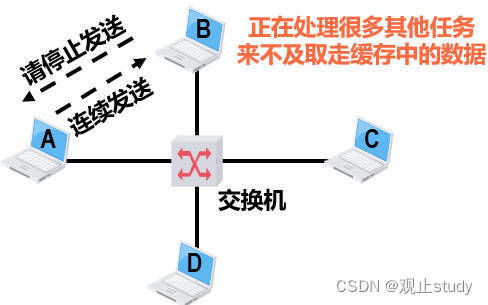 计算机网络体系结构