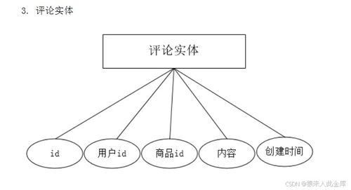 基于java jsp ssm mysql实现的校园二手市场交易平台系统设计与实现