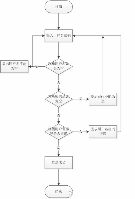 基于springboot的高校自习室预约系统的设计与实现